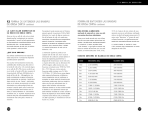 Page 61E10MANUAL DE OPERATIÓN
CUADRO GENERAL DE BANDAS DE ONDA CORTA
120m
90m75m60m49m41m31m25m22m19m16m13m11m2.3002.500MHz
3.203.40 MHz3.904.00 MHz4.7505.060 MHz5.9506.20 MHz7.107.60 MHz9.209.90 MHz11.60012.200 MHz13.57013.870 MHz15.1015.80 MHz17.48017.90 MHz21.45021.850 MHz25.6026.10 MHz23002500 KHz
32003400 KHz39004000 KHz47505060 KHz59506200 KHz71007600 KHz92009900 KHz1160012100 KHz1357013870 KHz1510015800 KHz1748017900 KHz2145021850 KHz2560026100 KHz
BAND MEGAHERTZ (MHz) KILOHERTZ (KHz)
UNA BUENA ANALOGÍA:...