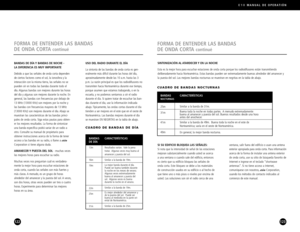 Page 62E10MANUAL DE OPERATIÓN
CUADRO DE BANDAS NOCTURNAS
BANDASNOCTURNAS
25m
31m
41m49m
CARACTERÍSTICAS
Similar a la banda de 31m.
Buena toda la noche en todas partes. A menudo extremadamente
buena al amanecer y puesta del sol. Buenos resultados desde una hora
antes del anochecer.
Similar a la banda de 49m. Buena toda la noche en el este de
Norteamérica; varía en el oeste de Norteamérica.
En general, la mejor banda nocturna.
SINTONIZACIÓN AL ATARDECER Y EN LA NOCHE
Esta es la mejor hora para escuchar estaciones...