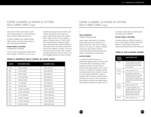 Page 76E10MANUALE OPERATIVO
151151
BANDE
DIURNE
13metri
16metri
19metri
22metri
25metri
31metri
CARATTERISTICHE
Risultati variabili. Val la pena di
provare. Talvolta la ricezione èparticolarmente buona allalba
ed al tramonto.
Simile a quella da 19 m.
Nel complesso, questa è la
migliore banda diurna. Destatela ricezione è buona anche di
notte. Talvolta la ricezione è particolarmente buona allalba ed al
tramonto.
Simile a quella da 19 m.
La ricezione migliore è con
seguibile allalba ed al tramonto.
Talvolta è...