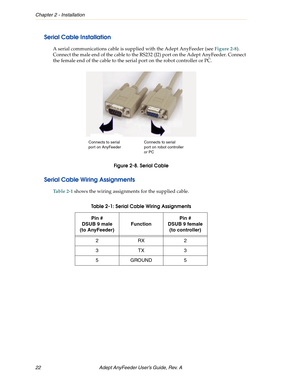 Page 22Chapter 2 - Installation
22 Adept AnyFeeder User’s Guide, Rev. A 
Serial Cable Installation
A serial communications cable is supplied with the Adept AnyFeeder (see Figure 2-8). 
Connect the male end of the cable to the RS232 (J2) port on the Adept AnyFeeder. Connect 
the female end of the cable to the serial port on the robot controller or PC.
Figure 2-8. Serial Cable
Serial Cable Wiring Assignments
Table 2-1 shows the wiring assignments for the supplied cable.
Table 2-1: Serial Cable Wiring Assignments...