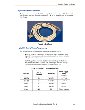 Page 23Installing Cables and Power
Adept AnyFeeder User’s Guide, Rev. A  23
Digital I/O Cable Installation
A digital I/O cable is supplied with the Adept AnyFeeder (see Figure 2-9). Connect the 
female end of the cable to the parallel I/O +24 VDC in I/O Pwr (J3) port on the Adept 
AnyFeeder. 
Figure 2-9. DIO Cable
Digital I/O Cable Wiring Assignments
The supplied digital I/O cable must be wired as shown in Table 2-2.
NOTE: If you want to communicate with your Adept AnyFeeder using 
digital I/O rather than...