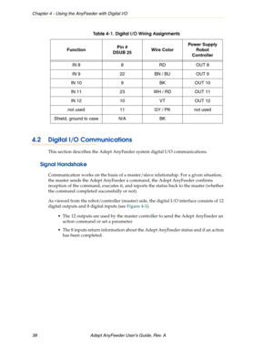 Page 38Chapter 4 - Using the AnyFeeder with Digital I/O
38 Adept AnyFeeder User’s Guide, Rev. A 
4.2 Digital I/O Communications
This section describes the Adept AnyFeeder system digital I/O communications. 
Signal Handshake
Communication works on the basis of a master/slave relationship. For a given situation, 
the master sends the Adept AnyFeeder a command, the Adept AnyFeeder confirms 
reception of the command, executes it, and reports the status back to the master (whether 
the command completed successfully...