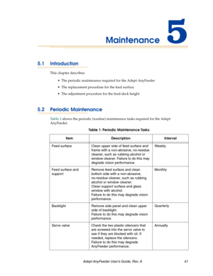 Page 41Adept AnyFeeder User’s Guide, Rev. A  41
Maintenance5
5.1 Introduction
This chapter describes:
 The periodic maintenance required for the Adept AnyFeeder
 The replacement procedure for the feed surface
 The adjustment procedure for the feed-deck height
5.2 Periodic Maintenance
Table 1 shows the periodic (routine) maintenance tasks required for the Adept 
AnyFeeder.
Table 1: Periodic Maintenance Tasks
Item Description Interval
Feed surface Clean upper side of feed surface and 
frame with a non-abrasive,...