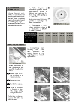 Page 15a
a b
b c
c d
d
ELEKTRONIKUS
SZABÁLYOZÁS
Néhány típusnak elekt-
ronikus só szabályzója van 
(nincs rajta számbeosztás: 
lásd a C típust a mellékelt 
képen), és a szabályozást 
a vezérlegység végzi.
Ezeken a típusokon 5 sza-
bályozási fokozat van.1. Tartsa lenyomva a 
Késleltetés gombot három 
másodpercig, azután a 
kijelzn egy számjegy je-
lenik meg, eltte pedig az 
“L” bet& (L1).
2. Nyomja meg a Késleltetés 
gombot a szükséges só 
szint kijelöléséhez. 
3. Érvényesítse a szük-
séges kijelölést...