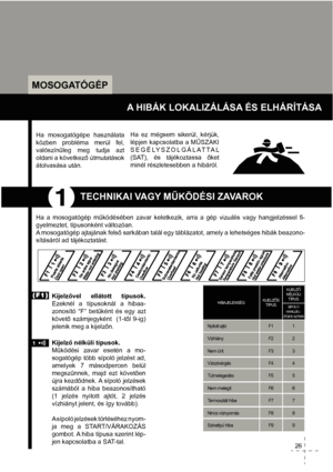 Page 28MOSOGATÓGÉP
A HIBÁK LOKALIZÁLÁSA ÉS ELHÁRÍTÁSA
Ha mosogatógépe használata 
közben probléma merül fel, 
valószín&leg meg tudja azt 
oldani a következ útmutatások 
átolvasása után.Ha ez mégsem sikerül, kérjük, 
lépjen kapcsolatba a M%SZAKI
SEGÉLYSZOLGÁLATTAL 
(SAT), és tájékoztassa ket
minél részletesebben a hibáról.
TECHNIKAI VAGY M%KÖDÉSI ZAVAROK
Ha a mosogatógép m&ködésében zavar keletkezik, arra a gép vizuális vagy hangjelzéssel ﬁ -
gyelmeztet, típusonként változóan.
A mosogatógép ajtajának...