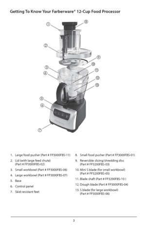 Page 33
Getting To Know Your Farberware® 12-Cup Food Processor


 

 


 
1. 
Large food pusher (Part # FP3000FBS-11)
2.    Lid (with large feed chute)   
(Part # FP3000FBS-02)
3.  Small workbowl (Part # FP3000FBS-08)
4.  Large workbowl (Part # FP3000FBS-07)
5.  Base
6.  Control panel
7.  Skid-resistant feet 8. 
Small food pusher (Part # FP3000FBS-01)
9.    Reversible slicing/shredding disc   
(Part # FP3200FBS-03)
10.  Mini S blade (for small workbowl)   
  (Part # FP3200FBS-05)
11.  Blade shaft...