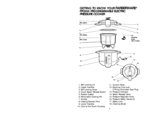 Page 54
GETTING TO KNOW YOUR 
FARBERWARE
®
FPC600 PROGRAMMABLE ELECTRIC 
PRESSURE COOKER
PROGRAMMABLECOOK MODE
BROWN
STEAM
LOW
HIGH
WARM
START/STOPDELAY TIMEPRESSURE MODECOOK TIME
1. Self-Locking Lid
2. Upper Handles
3. Self-Locking Grips
4. Quick Steam Release Button
5. Rubber Gasket
6. Removable Cooking Pot
7. Guides
8. Heating Element Pins
9. Lower Handles
10. Cool-to-the-Touch Housing11. Control Panel
12. Electrical Cord with 
3-Prong Grounded Type Plug
13. Pressure Indicator
14. Steam Release Valve
15....