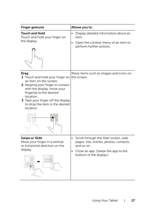 Page 17Using Your Tablet  |  17
Finger gesturesAllows you to:
Touch and Hold
Touch and hold your finger on 
the display.
 
•	Display detailed information about an 
item.
•	Open the context menu of an item to 
perform further actions.
Drag
1 Touch and hold your finger on 
an item on the screen.
2 Keeping your finger in contact 
with the display, move your 
fingertip to the desired 
location.
3 Take your finger off the display 
to drop the item in the desired 
location.
 
Move items such as images and icons on...