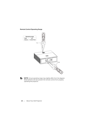 Page 1212About Your Dell Projector
Remote Control Operating Range
 NOTE: Actual operating range may slightly differ from the diagram. 
Weak batteries will also prevent the remote control from properly 
operating the projector.
Operating range
Angle ±30° 
Distance 7 m/22.97 feet
Angle
Distanc
e
AngleDistance
WirelessVGAFreeze
Blank
Screen
Video
ModeInfoHDMI
WirelessVGAFreeze
Blank
Screen
Video
Mode
InfoHDMI 