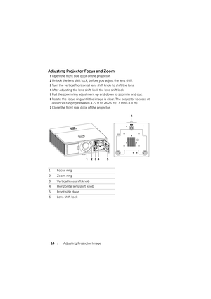 Page 1414Adjusting Projector Image
Adjusting Projector Focus and Zoom
1Open the front side door of the projector.
2Unlock the lens shift lock, before you adjust the lens shift.
3Turn the vertical/horizontal lens shift knob to shift the lens.
4After adjusting the lens shift, lock the lens shift lock.
5Pull the zoom ring adjustment up and down to zoom in and out.
6Rotate the focus ring until the image is clear. The projector focuses at 
distances ranging between 4.27 ft to 26.25 ft (1.3 m to 8.0 m).
7Close the...