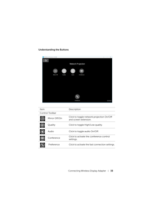 Page 33Connecting Wireless Display Adapter33
Understanding the Buttons
Item Description
Control Toolbar
Mirror Off/OnClick to toggle network projection On/Off 
and screen extension.
Quality Click to toggle High/Low quality.
Audio Click to toggle audio On/Off.
ConferenceClick to activate the conference control 
settings.
 Preference Click to activate the fast connection settings. 