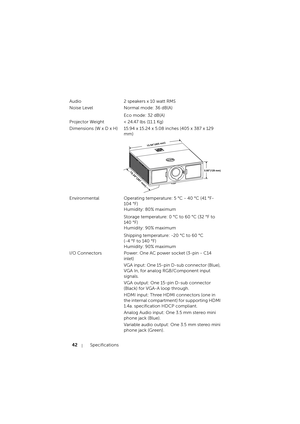 Page 4242Specifications
Audio  2 speakers x 10 watt RMS
Noise Level Normal mode: 36 dB(A)
Eco mode: 32 dB(A)
Projector Weight < 24.47 lbs (11.1 Kg)
Dimensions (W x D x H) 15.94 x 15.24 x 5.08 inches (405 x 387 x 129 
mm)
Environmental Operating temperature: 5 °C - 40 °C (41 °F- 
104 °F)
Humidity: 80% maximum
Storage temperature: 0 °C to 60 °C (32 °F to 
140 °F)
Humidity: 90% maximum
Shipping temperature: -20 °C to 60 °C
(-4 °F to 140 °F)
Humidity: 90% maximum
I/O Connectors Power: One AC power socket (3-pin -...