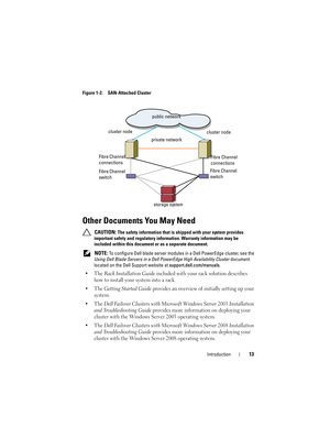 Page 13Introduction13
Figure 1-2. SAN-Attached Cluster
Other Documents You May Need
 CAUTION: The safety information that is shipped with your system provides 
important safety and regulatory information. Warranty information may be 
included within this document or as a separate document. 
 
NOTE: To configure Dell blade server modules in a Dell PowerEdge cluster, see the 
Using Dell Blade Servers in a Dell PowerEdge High Availability Cluster document 
located on the Dell Support website at...