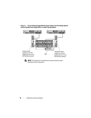 Page 1616Cabling Your Cluster Hardware
Figure 2-1. Power Cabling Example With One Power Supply in the PowerEdge Systems 
and One Standby Power Supply (SPS) in an AX4-5 Storage System
redundant power 
supplies on one AC 
power strip (or on one 
AC PDU [not shown]) primary power 
supplies on one AC 
power strip (or on one 
AC PDU [not shown])
 
NOTE: This illustration is intended only to demonstrate the power 
distribution of the components.
SPS 