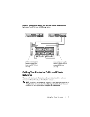 Page 17Cabling Your Cluster Hardware17
Figure 2-2. Power Cabling Example With Two Power Supplies in the PowerEdge 
Systems and Two SPS(s) in an AX4-5 Storage System
Cabling Your Cluster for Public and Private 
Networks
The network adapters in the cluster nodes provide at least two network 
connections for each node, as described in Table 2-1.
 NOTE: To configure Dell blade server modules in a Dell PowerEdge cluster, see the 
Using Dell Blade Servers in a Dell PowerEdge High Availability Cluster document...