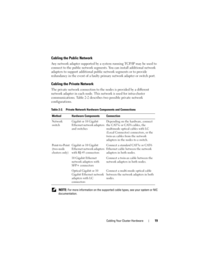 Page 19Cabling Your Cluster Hardware19
Cabling the Public Network
Any network adapter supported by a system running TCP/IP may be used to 
connect to the public network segments. You can install additional network 
adapters to support additional public network segments or to provide 
redundancy in the event of a faulty primary network adapter or switch port.
Cabling the Private Network
The private network connection to the nodes is provided by a different 
network adapter in each node. This network is used for...