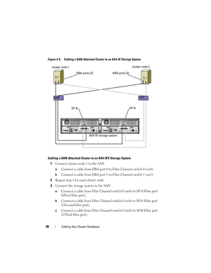 Page 2828Cabling Your Cluster Hardware
Figure 2-9. Cabling a SAN-Attached Cluster to an AX4-5F Storage System
Cabling a SAN-Attached Cluster to an AX4-5FX Storage System
1Connect cluster node 1 to the SAN.
aConnect a cable from HBA port 0 to Fibre Channel switch 0 (sw0). 
bConnect a cable from HBA port 1 to Fibre Channel switch 1 (sw1).
2Repeat step 1 for each cluster node.
3Connect the storage system to the SAN.
aConnect a cable from Fibre Channel switch 0 (sw0) to SP-A Fibre port 
0(First fibre port)....