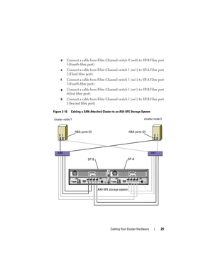 Page 29Cabling Your Cluster Hardware29
dConnect a cable from Fibre Channel switch 0 (sw0) to SP-B Fibre port 
3(Fourth fibre port).
eConnect a cable from Fibre Channel switch 1 (sw1) to SP-A Fibre port 
2(Third fibre port).
fConnect a cable from Fibre Channel switch 1 (sw1) to SP-A Fibre port 
3(Fourth fibre port).
gConnect a cable from Fibre Channel switch 1 (sw1) to SP-B Fibre port 
0(first fibre port).
hConnect a cable from Fibre Channel switch 1 (sw1) to SP-B Fibre port 
1(Second fibre port).
Figure 2-10....