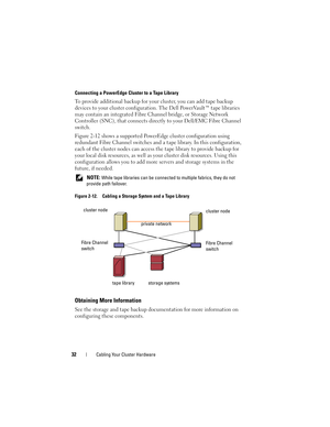 Page 3232Cabling Your Cluster Hardware
Connecting a PowerEdge Cluster to a Tape Library
To provide additional backup for your cluster, you can add tape backup 
devices to your cluster configuration. The Dell PowerVault™ tape libraries 
may contain an integrated Fibre Channel bridge, or Storage Network 
Controller (SNC), that connects directly to your Dell/EMC Fibre Channel 
switch. 
Figure 2-12 shows a supported PowerEdge cluster configuration using 
redundant Fibre Channel switches and a tape library. In this...