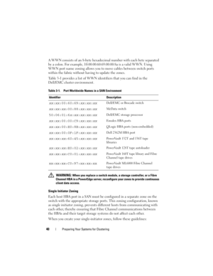 Page 4040Preparing Your Systems for Clustering
A WWN consists of an 8-byte hexadecimal number with each byte separated 
by a colon. For example, 10:00:00:60:69:00:00:8a is a valid WWN. Using 
WWN port name zoning allows you to move cables between switch ports 
within the fabric without having to update the zones.
Table 3-1 provides a list of WWN identifiers that you can find in the 
Dell/EMC cluster environment.
 WARNING: When you replace a switch module, a storage controller, or a Fibre 
Channel HBA in a...