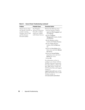 Page 5252Appendix:Troubleshooting
Cluster Services does 
not operate correctly on 
a cluster running 
Windows Server 2003 
and the Internet 
Firewall enabled.The Windows 
Internet Connection 
Firewall is enabled, 
which may conflict 
with Cluster Services.Perform the following steps:
1On the Windows desktop, 
right-click 
My Computer and 
click 
Manage.
2In the Computer 
Management
 window, double-
click 
Services.
3In the Services window, 
double-click 
Cluster Services.
4In the Cluster Services 
window, click...