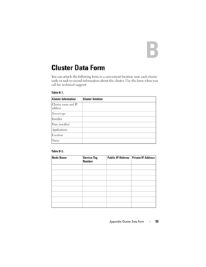 Page 55Appendix: Cluster Data Form55
Cluster Data Form
You can attach the following form in a convenient location near each cluster 
node or rack to record information about the cluster. Use the form when you 
call for technical support.
Table B-1.
Cluster Information Cluster Solution
Cluster name and IP 
address
Server type
Installer
Date installed
Applications
Location
Notes  
Table B-2.
Node Name Service Tag 
NumberPublic IP Address Private IP Address 