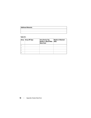 Page 5656Appendix: Cluster Data Form
Additional Networks
Table B-3.
Array Array xPE Type Array Service Tag 
Number or World Wide 
Name SeedNumber of Attached 
DAEs
1
2
3
4 