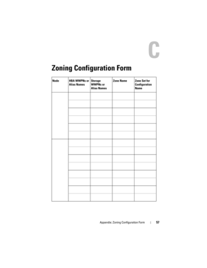 Page 57Appendix: Zoning Configuration Form57
Zoning Configuration Form
Node HBA WWPNs or 
Alias NamesStorage 
WWPNs or 
Alias NamesZone Name Zone Set for 
Configuration 
Name 