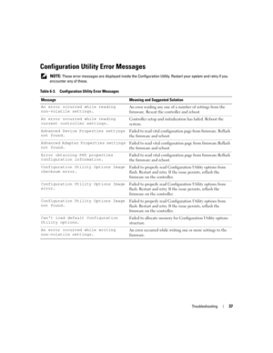 Page 39
Troubleshooting37
Configuration Utility Error Messages
 NOTE: These error messages are displayed inside the Configuration Utility. Restart your system and retry if you 
encounter any of these.
Table 6-3. Configuration Utility Error Messages Message Meaning and  Suggested Solution
An error occurr ed while reading 
non-volatile settings. An error reading any one of a number of settings from the 
firmware. Reseat the 
controller and reboot. 
An error occurr ed while reading 
current controller settings....