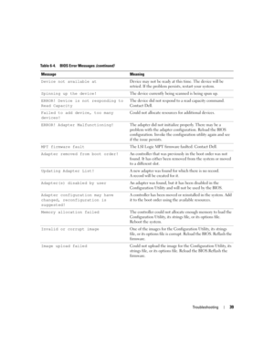 Page 41
Troubleshooting39
Device not available atDevice may not be ready at this time. The device will be 
retried. If the problem persists, restart your system.
Spinning up the device! The device currently being scanned is being spun up.
ERROR! Device is  not responding to 
Read Capacity The device did not respond to a read capacity command. 
Contact Dell.
Failed to add device, too many 
devices! Could not allocate resources for additional devices.
ERROR! Adapter Malfunctioning! The adapter did not initialize...