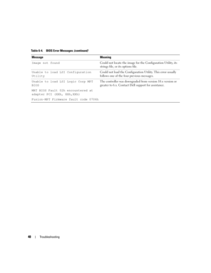 Page 42
40Troubleshooting
Image not foundCould not locate the image for the Configuration Utility, its 
strings file, or its options file.
Unable to load  LSI Configuration 
Utility Could not load the Configuration Utility. This error usually 
follows one of the four previous messages.
Unable to load LSI  Logic Corp MPT 
BIOS
MRT BIOS Fault  02h encountered at 
adapter PCI (XXh, XXh,XXh)
Fusion-MPT Firmware  fault code 0706hThe controller was downgraded from
 version 10.x version or 
greater to 6.x. Contact...