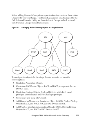 Page 115Using the DRAC 5 With Microsoft Active Directory115
When adding Universal Groups from separate domains, create an Association 
Object with Universal Scope. The Default Association objects created by the 
Dell Schema Extender Utility are Domain Local Groups and will not work 
with Universal Groups from other domains.
Figure 6-3. Setting Up Active Directory Objects in a Single Domain
To configure the objects for the single domain scenario, perform the 
following tasks:
1
Create two Association Objects....