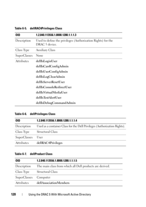 Page 120120Using the DRAC 5 With Microsoft Active Directory
Table 6-5. dellRAC4Privileges Class
OID 1.2.840.113556.1.8000.1280.1.1.1.3
Description Used to define the privileges (Authorization Rights) for the 
DRAC 5 device.
Class Type Auxiliary Class
SuperClasses None
AttributesdellIsLoginUser
dellIsCardConfigAdmin
dellIsUserConfigAdmin
dellIsLogClearAdmin
dellIsServerResetUser
dellIsConsoleRedirectUser
dellIsVirtualMediaUser
dellIsTestAlertUser
dellIsDebugCommandAdmin
Table 6-6. dellPrivileges Class
OID...