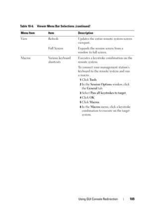 Page 169Using GUI Console Redirection169
View Refresh Updates the entire remote system-screen 
viewport.
Full Screen Expands the session screen from a 
window to full screen.
Macros Various keyboard 
shortcutsExecutes a keystroke combination on the 
remote system. 
To connect your management station’s 
keyboard to the remote system and run 
amacro:
1Click To o l s.
2In the Session Options window, click 
the 
General tab.
3Select Pass all keystrokes to target.
4Click OK.
5Click Macros.
6In the Macros menu, click...