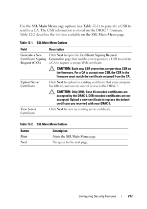 Page 217Configuring Security Features217
Use the SSL Main Menu page options (see Table 12-1) to generate a CSR to 
send to a CA. The CSR information is stored on the DRAC 5 firmware. 
Table 12-2 describes the buttons available on the SSL Main Menu page.
Table 12-1. SSL Main Menu Options
Field Description
Generate a New 
Certificate Signing 
Request (CSR)Click Next to open the Certificate Signing Request 
Generation page that enables you to generate a CSR to send to 
a CA to request a secure Web certificate....