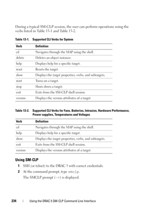 Page 234234Using the DRAC 5 SM-CLP Command Line Interface
During a typical SM-CLP session, the user can perform operations using the 
verbs listed in Table 13-1 and Table 13-2.
Using SM-CLP
1SSH (or telnet) to the DRAC 5 with correct credentials.
2At the command prompt, type smclp. 
The SMCLP prompt (
->) is displayed. 
Table 13-1. Supported CLI Verbs for System
Verb Definition
cd Navigates through the MAP using the shell.
delete Deletes an object instance.
help Displays help for a specific target.
reset Resets...