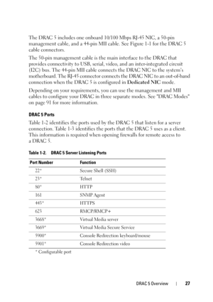 Page 27DRAC 5 Overview27
The DRAC 5 includes one onboard 10/100 Mbps RJ-45 NIC, a 50-pin 
management cable, and a 44-pin MII cable. See Figure 1-1 for the DRAC 5 
cable connectors.
The 50-pin management cable is the main interface to the DRAC that 
provides connectivity to USB, serial, video, and an inter-integrated circuit 
(I2C) bus. The 44-pin MII cable connects the DRAC NIC to the system’s 
motherboard. The RJ-45 connector connects the DRAC NIC to an out-of-band 
connection when the DRAC 5 is configured in...