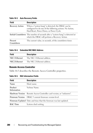 Page 280280Recovering and Troubleshooting the Managed System
Remote Access Controller
Table 16-5 describes the Remote Access Controller properties.
Table 16-3. Auto Recovery Fields
Field Description
Recovery ActionWhen a system hang is detected, the DRAC can be 
configured to do one of the following actions: No Action, 
Hard Reset, Power Down, or Power Cycle.
Initial CountdownThe number of seconds after a system hang is detected at 
which the DRAC will perform a Recovery Action.
Present 
CountdownThe current...