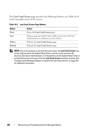 Page 284284Recovering and Troubleshooting the Managed System
The Last Crash Screen page provides the following buttons (see Table 16-9) 
in the top-right corner of the screen:
 NOTE: Due to fluctuations in the Auto Recovery timer, the Last Crash Screen may 
not be captured when the System Reset Timer is set to a value less than 30 
seconds. Use Server Administrator or IT Assistant to set the System Reset Timer to 
at least 30 seconds and ensure that the Last Crash Screen functions properly. See 
Configuring the...