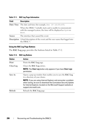 Page 286286Recovering and Troubleshooting the DRAC 5
Using the RAC Log Page Buttons
The RAC Log page provides the buttons listed in Table 17-2.
Table 17-1. RAC Log Page Information
Field Description
Date/ TimeThe date and time (for example, Dec 19 16:55:47). 
When the DRAC 5 initially starts and is unable to communicate 
with the managed system, the time will be displayed as System 
Boot. 
SourceThe interface that caused the event.
DescriptionA brief description of the event and the user name that logged into...