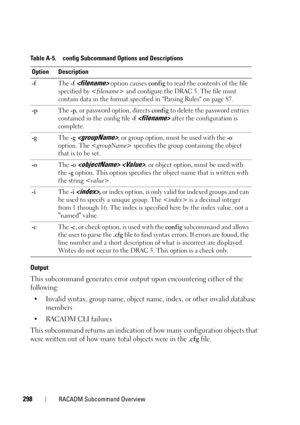 Page 298298RACADM Subcommand Overview
Output
This subcommand generates error output upon encountering either of the 
following:
• Invalid syntax, group name, object name, index, or other invalid database 
members
• RACADM CLI failures
This subcommand returns an indication of how many configuration objects that 
were written out of how many total objects were in the 
.cfg file.
Table A-5. config Subcommand Options and Descriptions
Option Description
-fThe -f 
 option causes config to read the contents of the file...