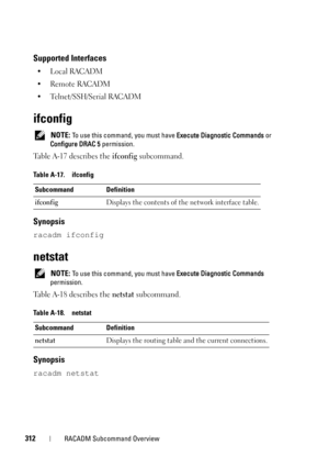 Page 312312RACADM Subcommand Overview
Supported Interfaces
•Local RACADM
• Remote RACADM
• Telnet/SSH/Serial RACADM
ifconfig
 NOTE: To use this command, you must have Execute Diagnostic Commands or 
Configure DRAC 5 permission.
Table A-17 describes the ifconfig subcommand.
Synopsis
racadm ifconfig
netstat
 NOTE: To use this command, you must have Execute Diagnostic Commands 
permission.
Table A-18 describes the netstat subcommand.
Synopsis
racadm netstat
Table A-17. ifconfig
Subcommand Definition...