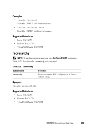 Page 319RACADM Subcommand Overview319
Examples
•racadm racreset
Start the DRAC 5 soft reset sequence.
•racadm racreset hard
Start the DRAC 5 hard reset sequence.
Supported Interfaces
•Local RACADM
• Remote RACADM
• Telnet/SSH/Serial RACADM
racresetcfg
 NOTE: To use this command, you must have Configure DRAC 5 permission. 
Table A-26 describes the racresetcfg subcommand.
Synopsis
racadm racresetcfg
Supported Interfaces
•Local RACADM
• Remote RACADM
• Telnet/SSH/Serial RACADM
Table A-26. racresetcfg
Subcommand...
