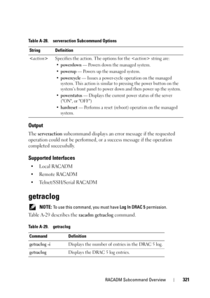 Page 321RACADM Subcommand Overview321
Output
The serveraction subcommand displays an error message if the requested 
operation could not be performed, or a success message if the operation 
completed successfully.
Supported Interfaces
•Local RACADM
• Remote RACADM
• Telnet/SSH/Serial RACADM
getraclog
 NOTE: To use this command, you must have Log In DRAC 5 permission. 
Table A-29 describes the racadm getraclog command.
Table A-28. serveraction Subcommand Options
String Definition
Specifies the action. The options...