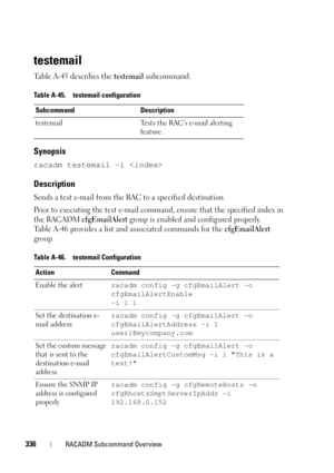 Page 336336RACADM Subcommand Overview
testemail
Table A-45 describes the testemail subcommand.
Synopsis
racadm testemail -i 
Description
Sends a test e-mail from the RAC to a specified destination.
Prior to executing the test e-mail command, ensure that the specified index in 
the RACADM 
cfgEmailAlert group is enabled and configured properly. 
Table A-46 provides a list and associated commands for the 
cfgEmailAlert 
group.
Table A-45. testemail configuration
Subcommand Description
testemail Tests the RAC’s...