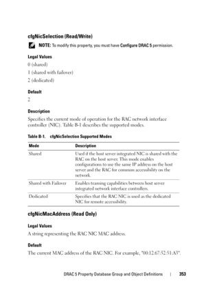 Page 353DRAC 5 Property Database Group and Object Definitions353
cfgNicSelection (Read/Write)
 NOTE: To modify this property, you must have Configure DRAC 5 permission.
Legal Values
0 (shared)
1 (shared with failover)
2 (dedicated)
Default
2
Description
Specifies the current mode of operation for the RAC network interface 
controller (NIC). Table B-1 describes the supported modes.
cfgNicMacAddress (Read Only)
Legal Values
A string representing the RAC NIC MAC address.
Default
The current MAC address of the RAC...