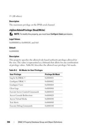 Page 358358DRAC 5 Property Database Group and Object Definitions
15 (All others)
Description
The maximum privilege on the IPMI serial channel.
cfgUserAdminPrivilege (Read/Write)
 NOTE: To modify this property, you must have Configure Users permission.
Legal Values
0x0000000 to 0x00001ff, and 0x0
Default
0x0000000
Description
This property specifies the allowed role-based authority privileges allowed for 
the user. The value is represented as a bitmask that allows for any combination 
of privilege values. Table...