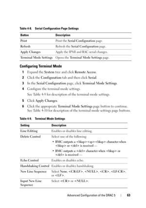 Page 63Advanced Configuration of the DRAC 563
Configuring Terminal Mode
1Expand the System tree and click Remote Access.
2Click the Configuration tab and then click Serial.
3In the Serial Configuration page, click Terminal Mode Settings.
4Configure the terminal mode settings.
See Table 4-9 for description of the terminal mode settings. 
5Click Apply Changes.
6Click the appropriate Terminal Mode Settings page button to continue. 
See Table 4-10 for description of the terminal mode settings page buttons.
Table...