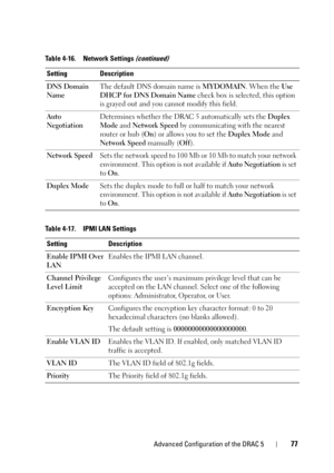 Page 77Advanced Configuration of the DRAC 577
DNS Domain 
NameThe default DNS domain name is MYDOMAIN. When the Use 
DHCP for DNS Domain Name check box is selected, this option 
is grayed out and you cannot modify this field. 
Auto 
NegotiationDetermines whether the DRAC 5 automatically sets the Duplex 
Mode and Network Speed by communicating with the nearest 
router or hub (On) or allows you to set the Duplex Mode and 
Network Speed manually (Off).
Network SpeedSets the network speed to 100 Mb or 10 Mb to...