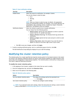 Page 139Dell AppAssure User Guide
Version 5.4.3 Revision B137 cClick OK to save your changes, and then click Apply.
5 To edit an existing notification group, next to a notification group in the list, click Edit.
The Edit Notification Group dialog box displays for you to edit the settings.
Modifying the cluster retention policy
The retention policy for a cluster specifies how long the recovery points for the shared volumes in the cluster 
are stored in the repository. Retention policies are used to retain backup...